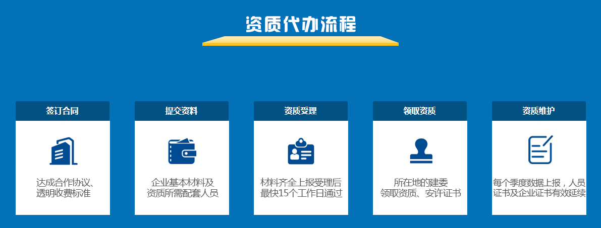 建筑企業(yè)資質維護服務流程