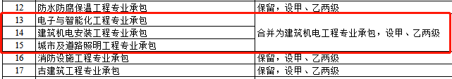 資質(zhì)改革對(duì)特級(jí)/一級(jí)/二級(jí)/三級(jí)企業(yè)都有哪些利弊？