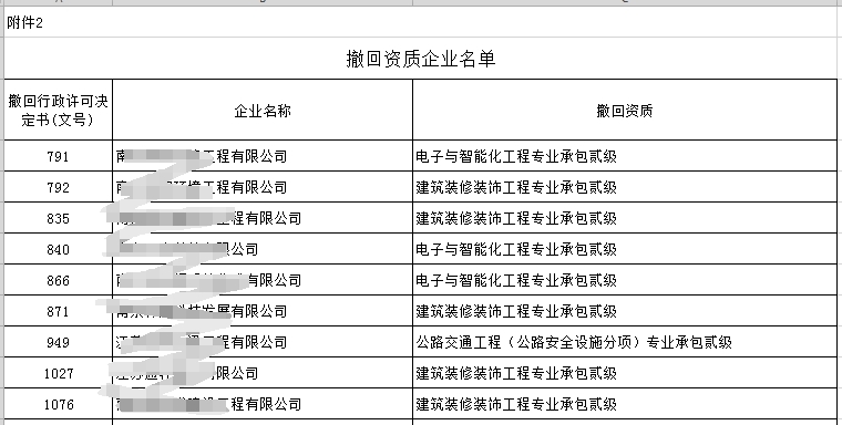 江蘇省住建廳撤銷656家建筑企業(yè)的有關(guān)建筑業(yè)資質(zhì)